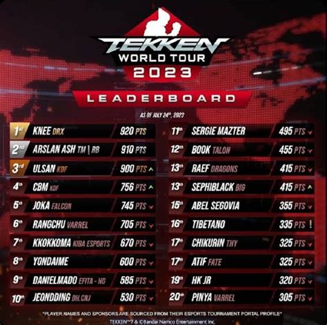 2023 Games Leaderboard .